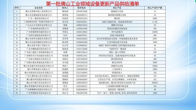 佛山网站建设报价多少,创建设备哪家好?