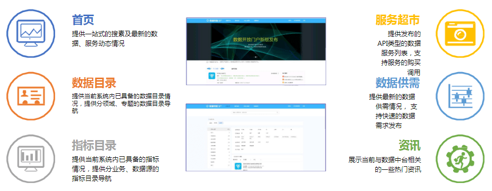 分类目录网站程序如何定义数据分类?,什么是分类目录网站?