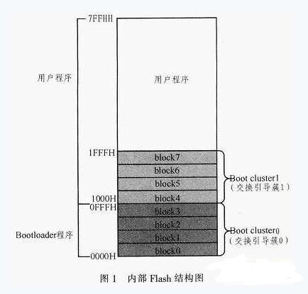 flash主存储块结构_Hudi存储结构是什么,有哪些区别?