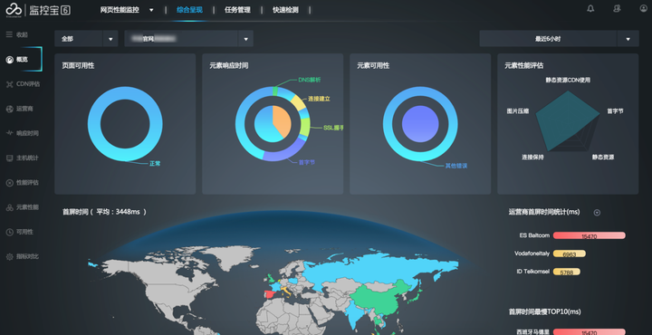 分布式IT监控系统怎么选?,监控系统哪个好用? 第2张 分布式IT监控系统怎么选?,监控系统哪个好用? 第2张