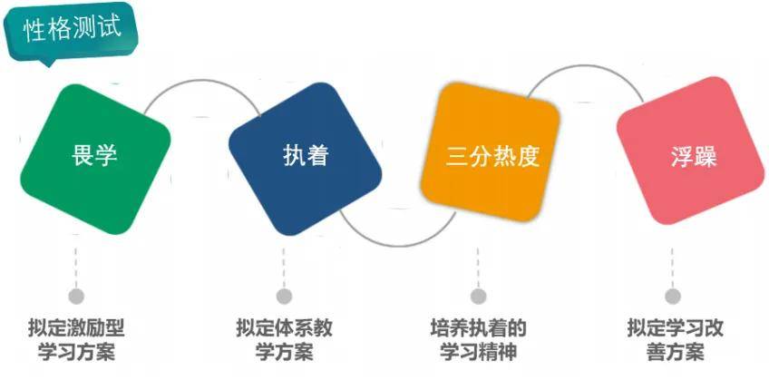 如何分层学习机器学习?,学习目标怎么定?