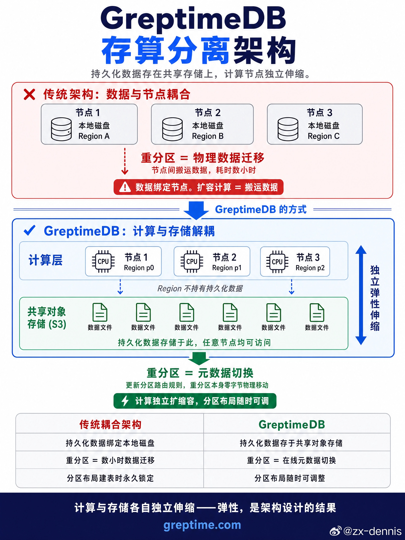 配置分离是什么?配置分离有哪些好处? 第1张 配置分离是什么?配置分离有哪些好处? 第1张