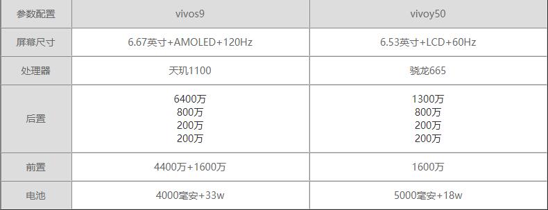 s9参数配置详细参数有哪些?s9详细配置参数表 第1张 s9参数配置详细参数有哪些?s9详细配置参数表 第1张