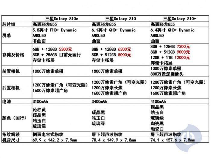 s9参数配置详细参数有哪些?s9详细配置参数表 第2张 s9参数配置详细参数有哪些?s9详细配置参数表 第2张
