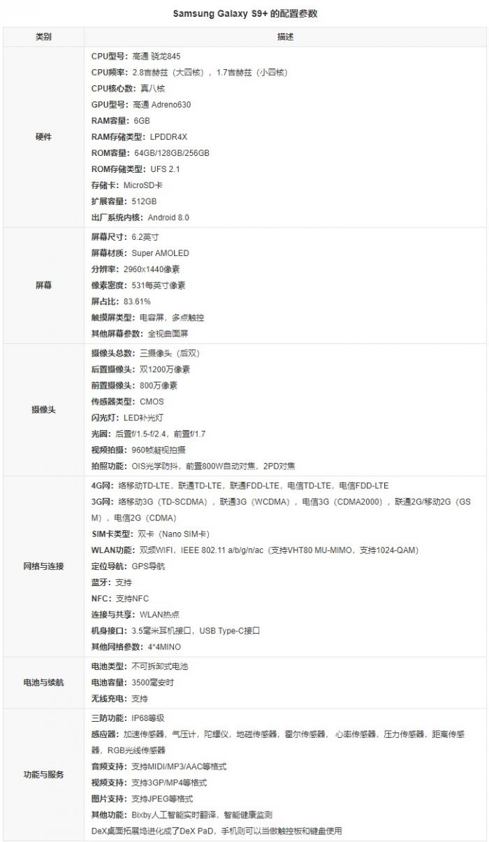 s9参数配置详细参数有哪些?s9详细配置参数表 第3张 s9参数配置详细参数有哪些?s9详细配置参数表 第3张