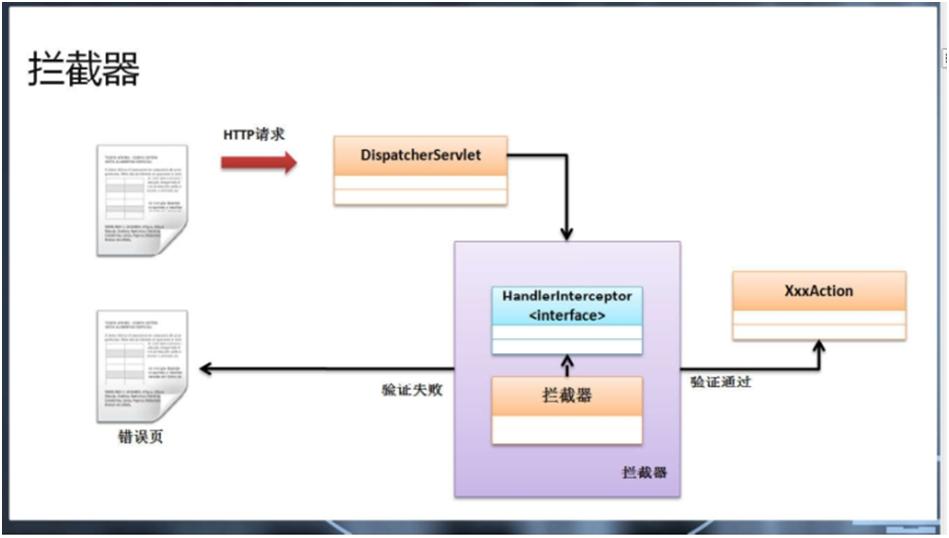 Spring配置拦截器怎么做,Spring拦截器如何配置 第2张 Spring配置拦截器怎么做,Spring拦截器如何配置 第2张