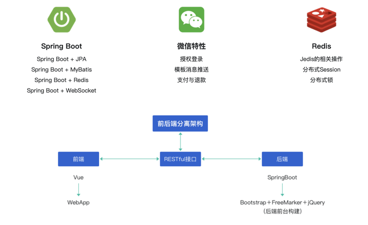 Spring Boot的sbt配置如何设置?在哪里配置,一文详解常见配置类