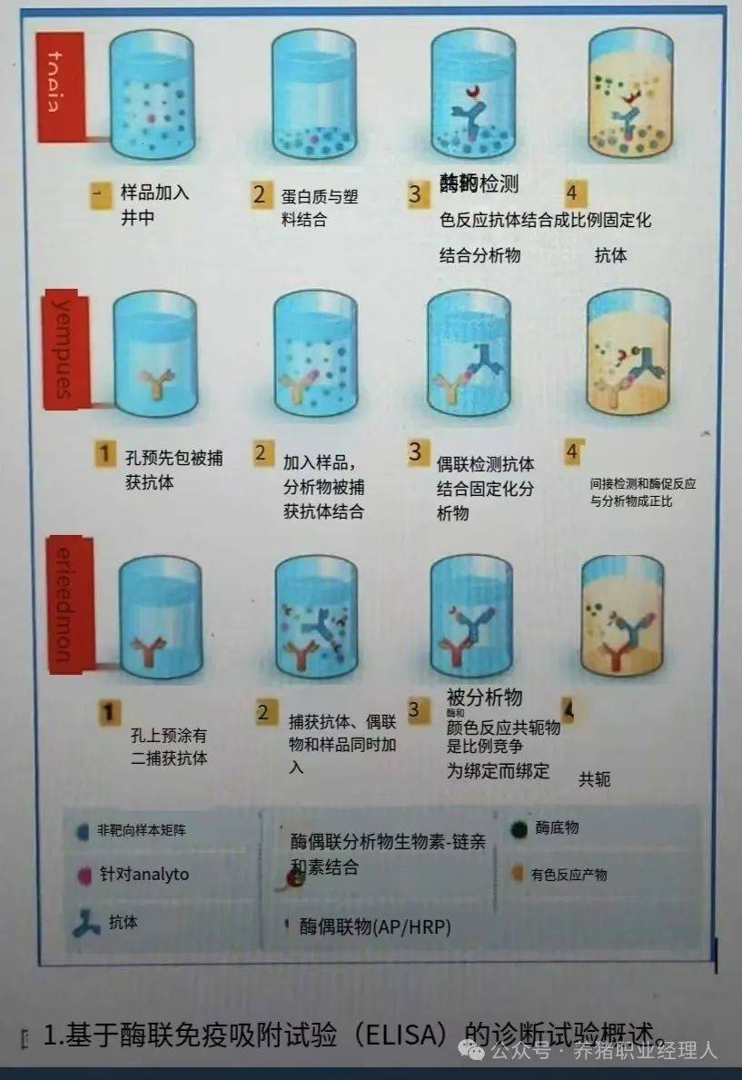 EISA配置需要怎样操作,EISA配置步骤有哪些 第3张 EISA配置需要怎样操作,EISA配置步骤有哪些 第3张