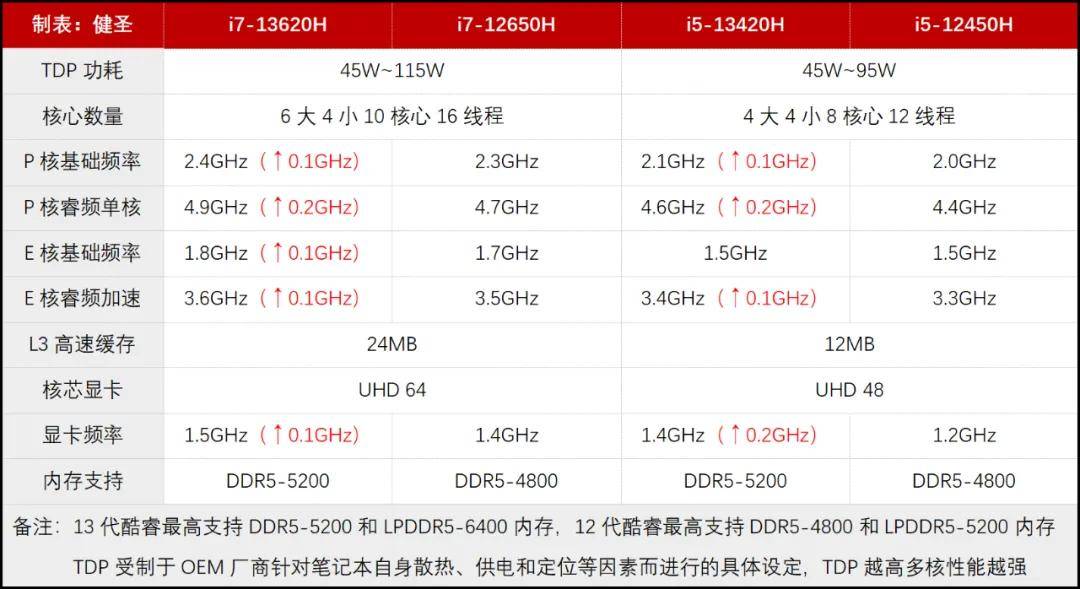 联想拯救者i5配置参数怎么样,日常办公和玩大型游戏够用吗? 第3张 联想拯救者i5配置参数怎么样,日常办公和玩大型游戏够用吗? 第3张