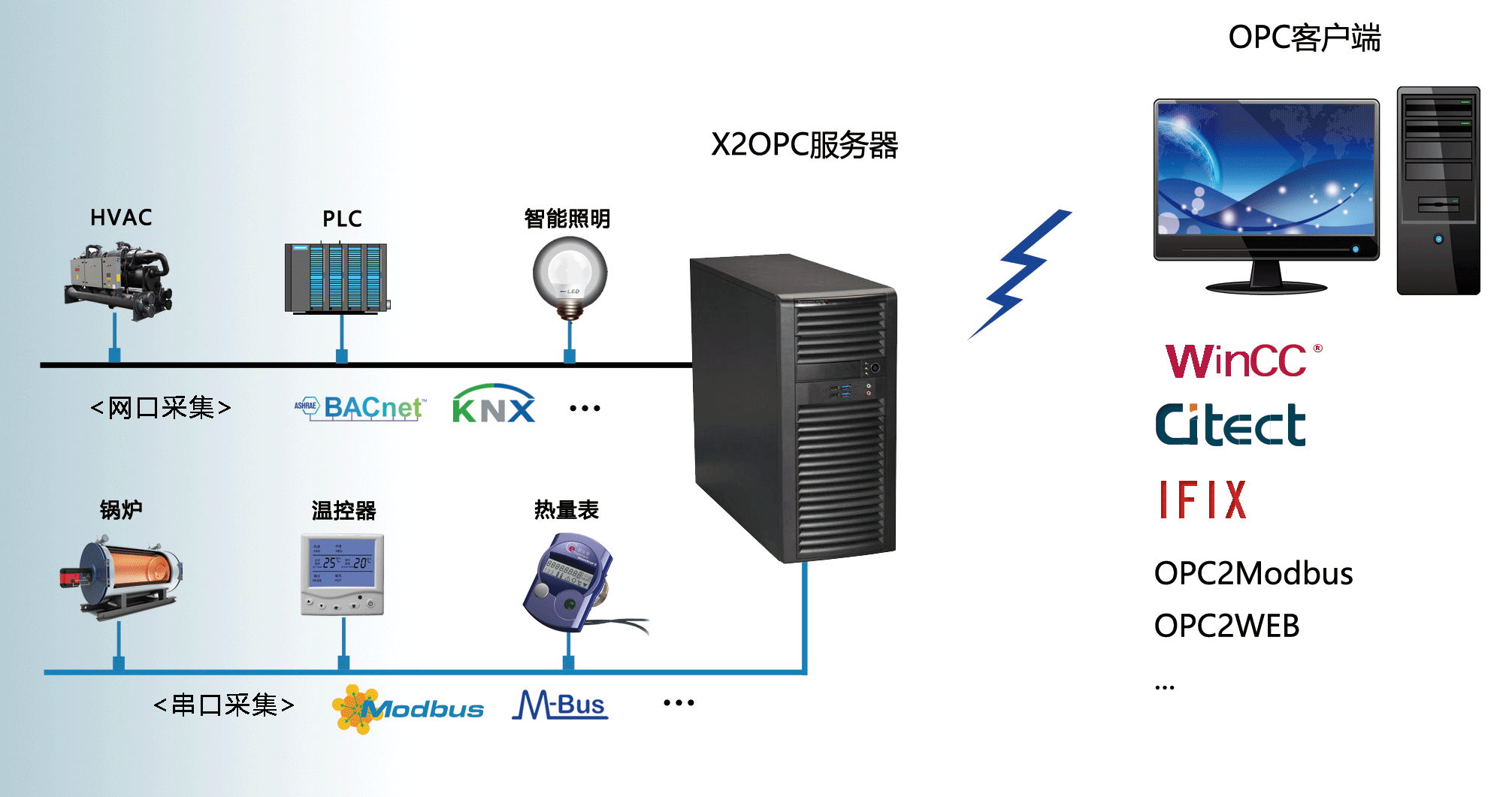 OPC配置怎么设置,OPC配置是什么意思 第1张 OPC配置怎么设置,OPC配置是什么意思 第1张