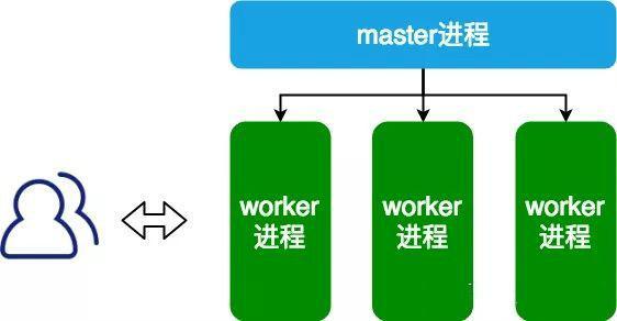 nginx配置优化怎么做才能提升性能?有哪些优化技巧