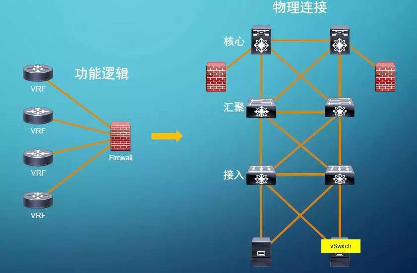 运维配置管理如何避免配置漂移,配置管理最佳实践方法