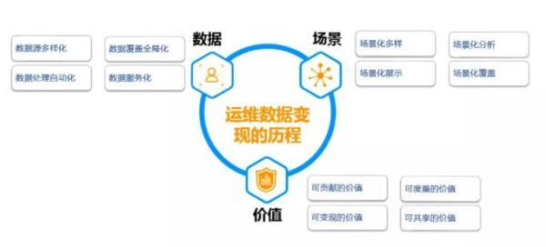 运维配置管理如何避免配置漂移,配置管理最佳实践方法
