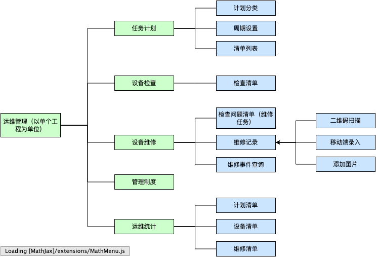运维配置管理如何避免配置漂移,配置管理最佳实践方法