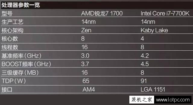 R7的配置怎么样,性价比高不高?R7配置参数、性能及价格详解 第1张 R7的配置怎么样,性价比高不高?R7配置参数、性能及价格详解 第1张