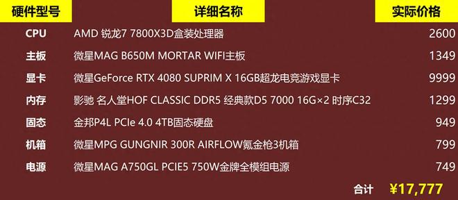 R7的配置怎么样,性价比高不高?R7配置参数、性能及价格详解 第3张 R7的配置怎么样,性价比高不高?R7配置参数、性能及价格详解 第3张