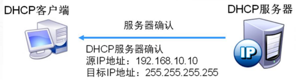 DHCP服务器默认启动脚本是什么,如何查看? 第1张 DHCP服务器默认启动脚本是什么,如何查看? 第1张