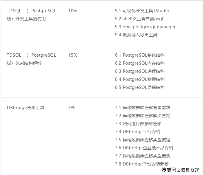 Go服务器开发工程师叫什么,Go语言后端开发需要学什么?