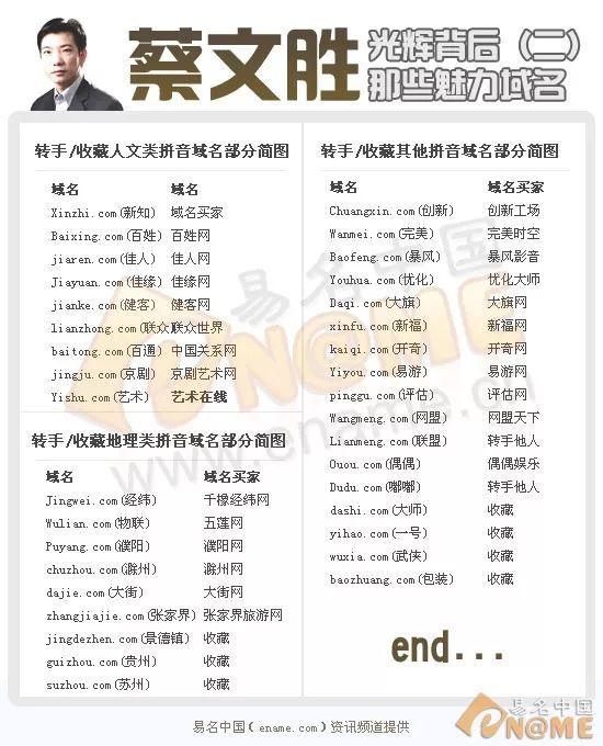 蔡文胜的域名是什么,蔡文胜的域名值多少钱 第3张 蔡文胜的域名是什么,蔡文胜的域名值多少钱 第3张
