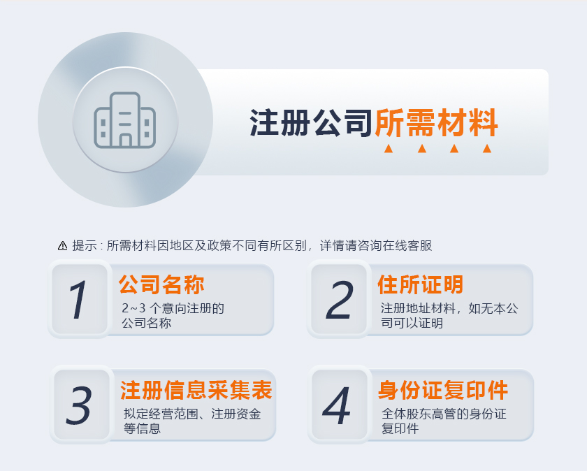 注册域名需要哪些材料?域名注册所需材料有哪些? 第1张 注册域名需要哪些材料?域名注册所需材料有哪些? 第1张