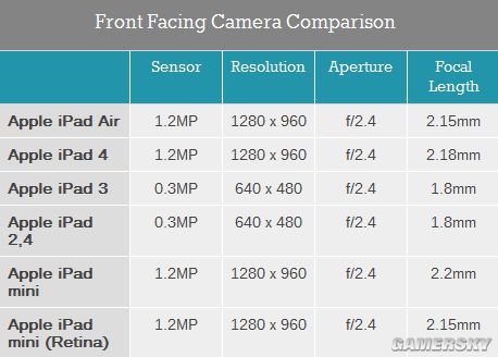 ipadmini2配置如何?ipadmini2参数是什么 第1张 ipadmini2配置如何?ipadmini2参数是什么 第1张