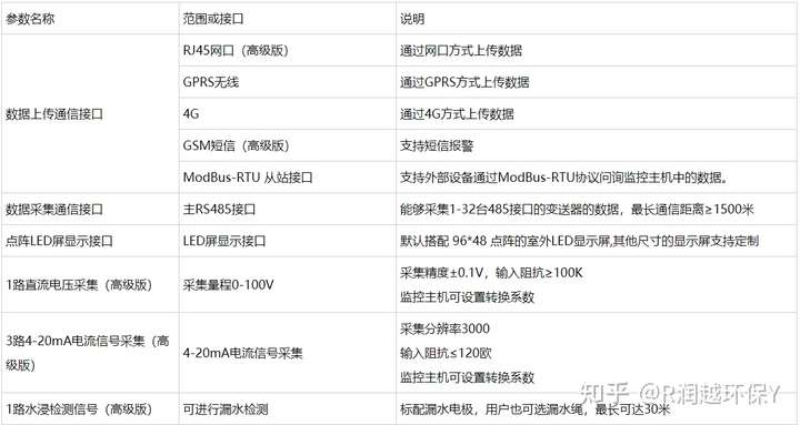 配置识别怎么做,配置识别的方法有哪些 第1张 配置识别怎么做,配置识别的方法有哪些 第1张