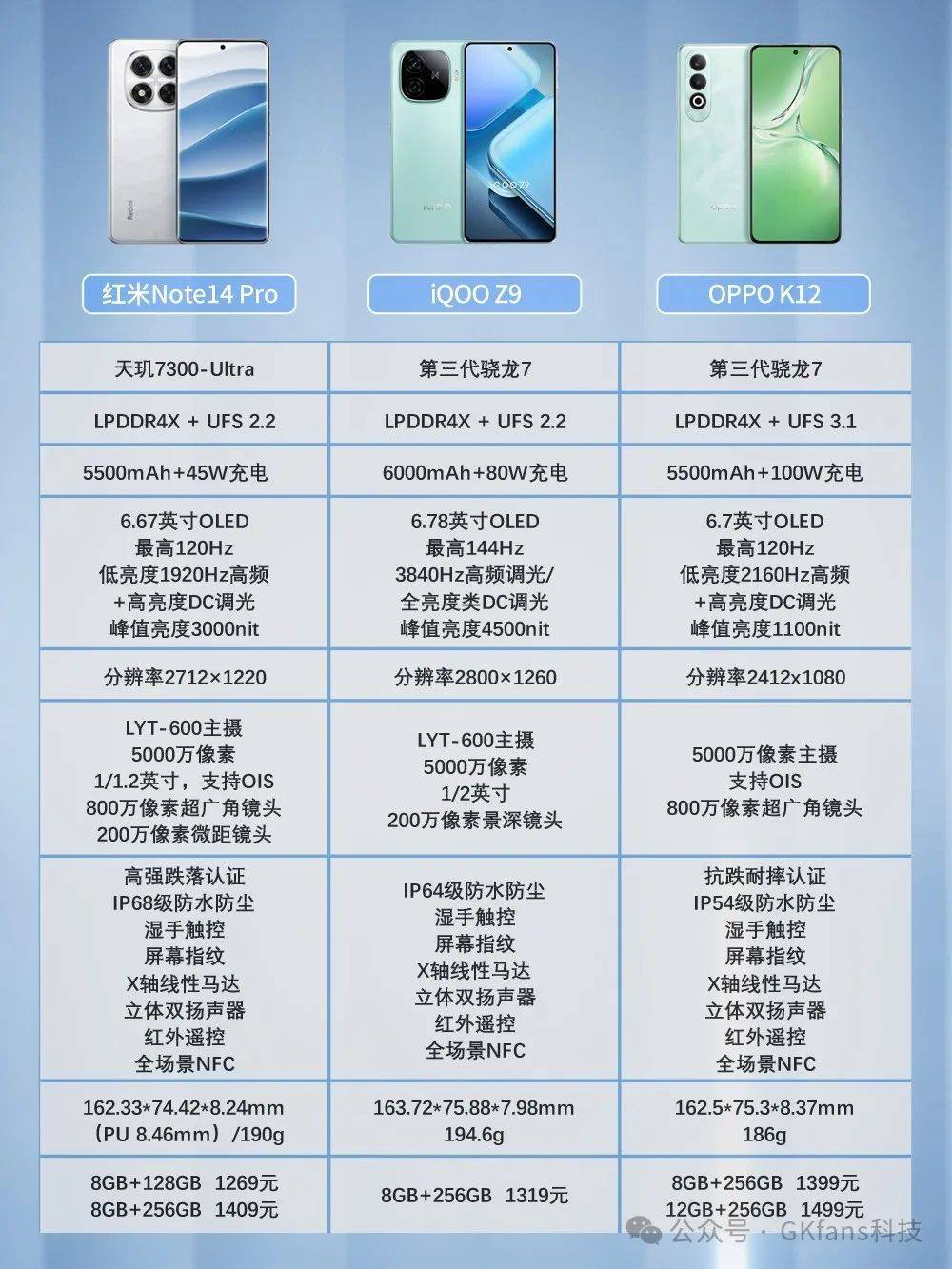 如何选手机配置,手机配置怎么选性价比高? 第2张 如何选手机配置,手机配置怎么选性价比高? 第2张