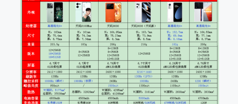 如何选手机配置,手机配置怎么选性价比高? 第1张 如何选手机配置,手机配置怎么选性价比高? 第1张