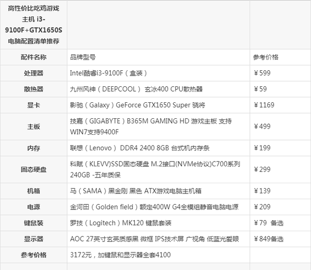 京东配置靠谱吗?值得入手的电脑配置清单