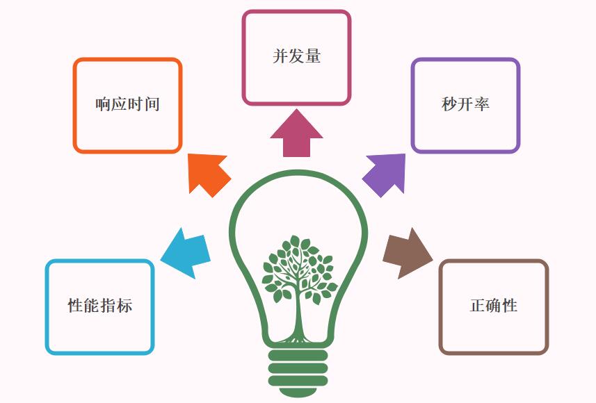 配置指标是什么?配置指标有哪些关键项,如何优化性能