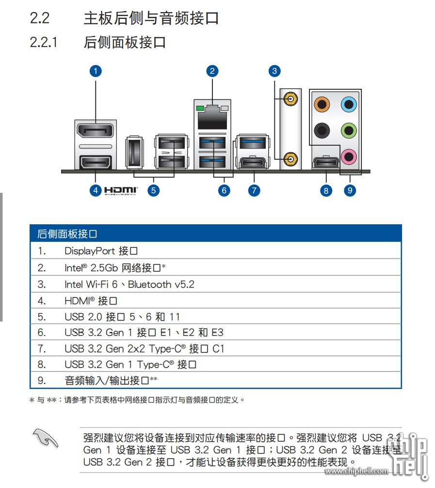 usb配置选择哪个
