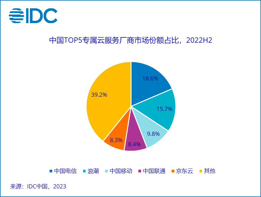 云途香港国际VPS测评,移动能飞/联通凑合/电信劝退 第2张 云途香港国际VPS测评,移动能飞/联通凑合/电信劝退 第2张