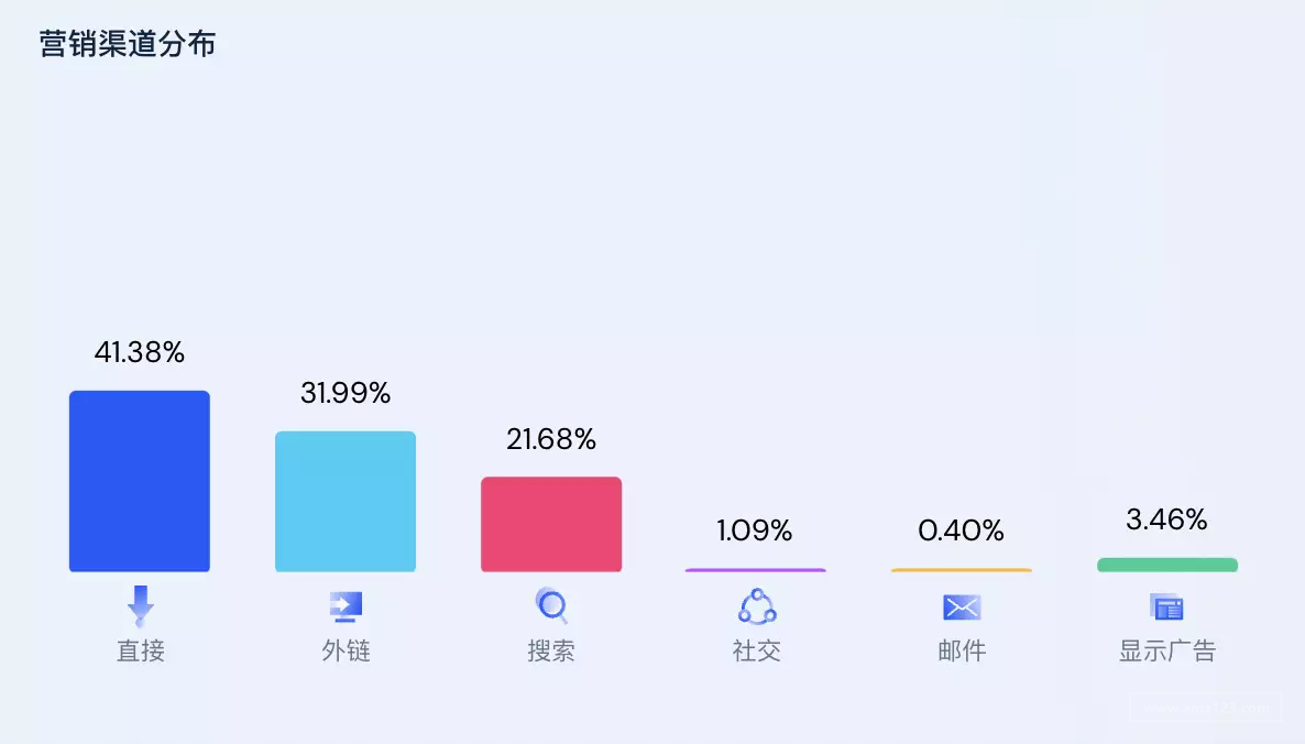 如何分析网站流量来源,流量分析怎么做?