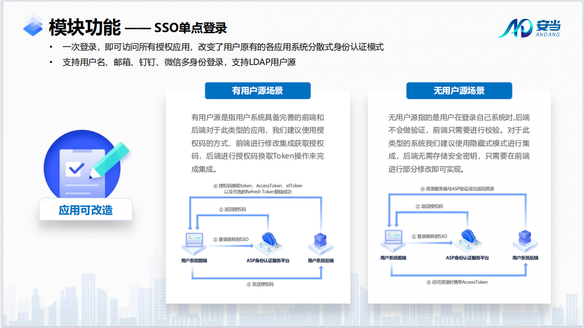 OAuth独立域名是什么，OAuth独立域名怎么配置 第2张