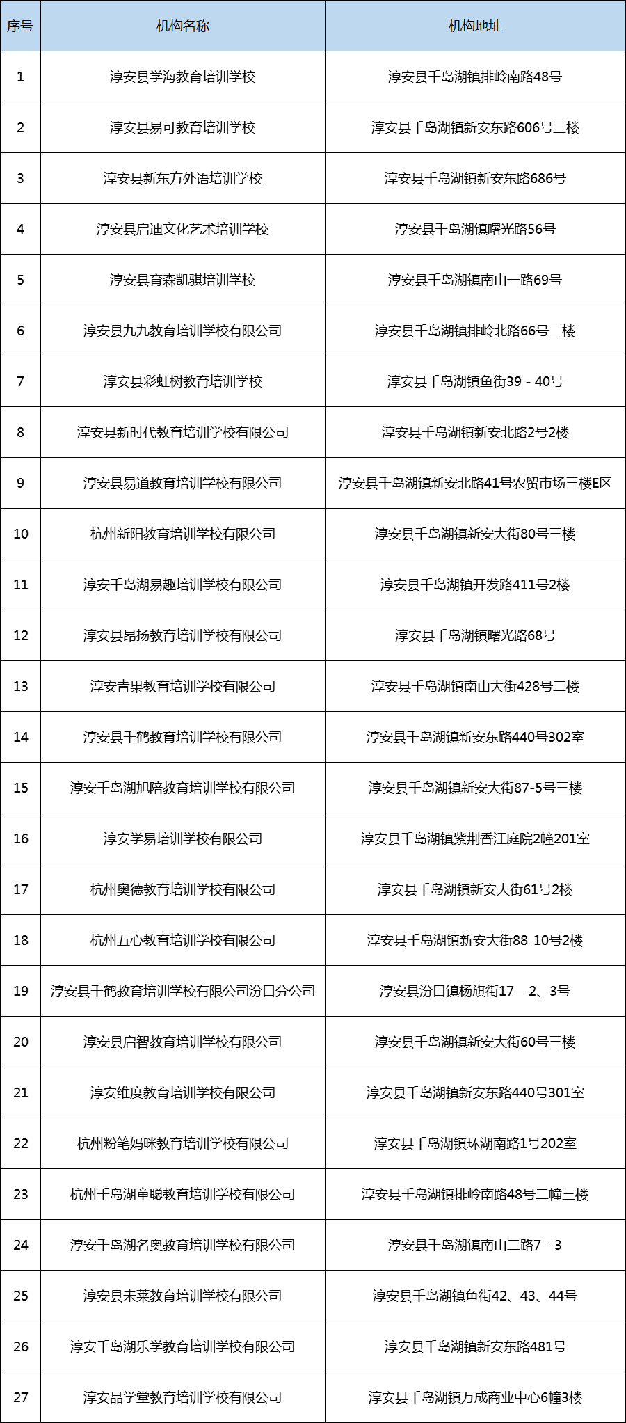 教育机构的域名代码是什么?怎么查 第3张 教育机构的域名代码是什么?怎么查 第3张