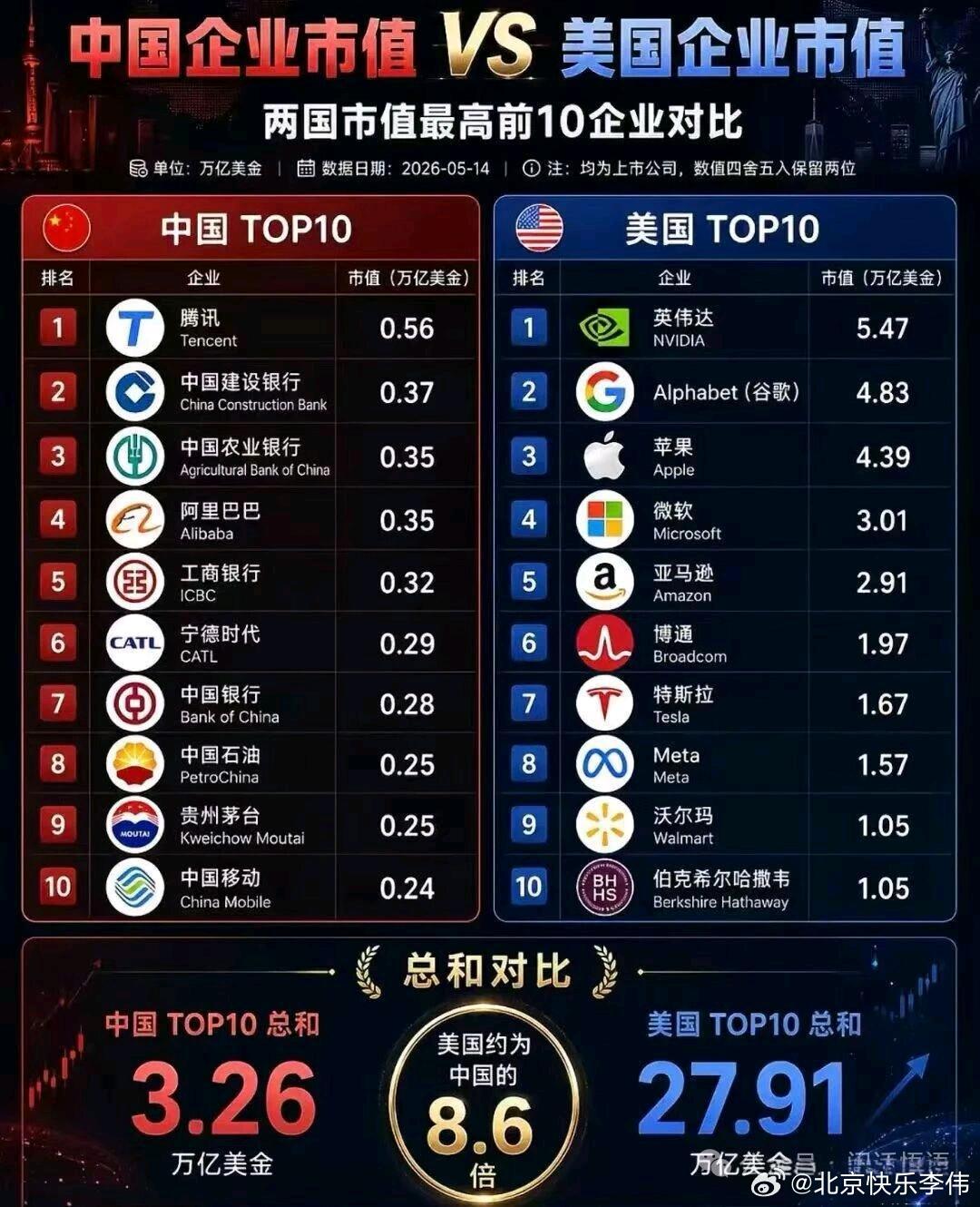 谁才是最大的域名商排名,有哪些对比维度需要关注?