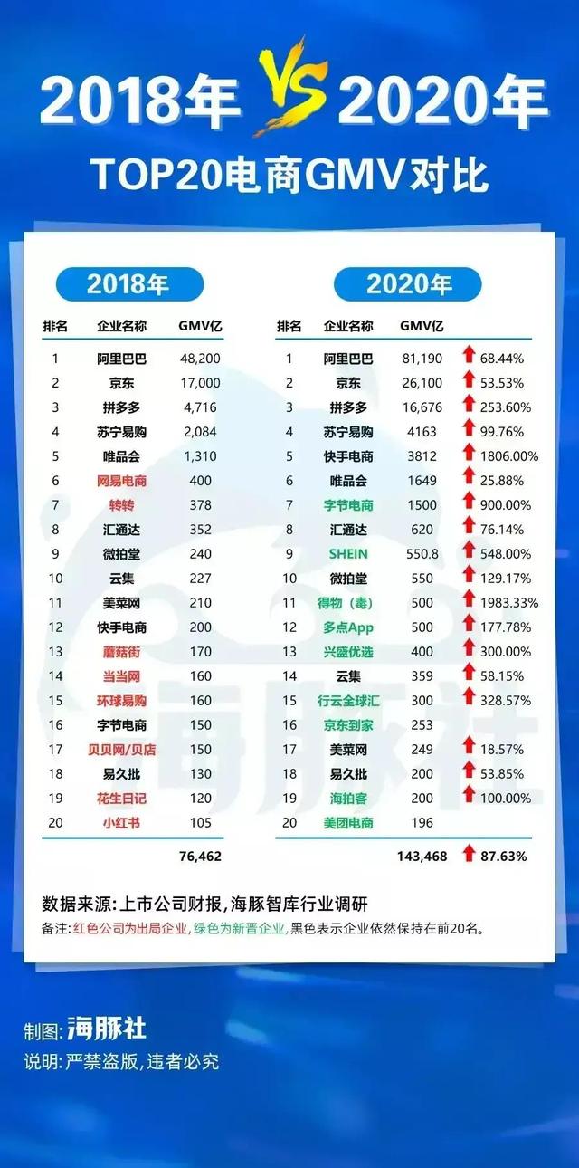 谁才是最大的域名商排名,有哪些对比维度需要关注?