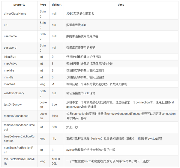 dbcp连接池配置怎么设置?dbcp连接池配置详解 第2张 dbcp连接池配置怎么设置?dbcp连接池配置详解 第2张