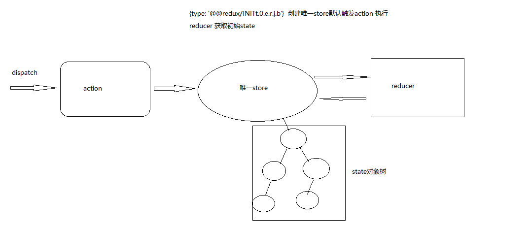 react路由配置如何实现,react路由配置有哪些常见问题? 第1张 react路由配置如何实现,react路由配置有哪些常见问题? 第1张