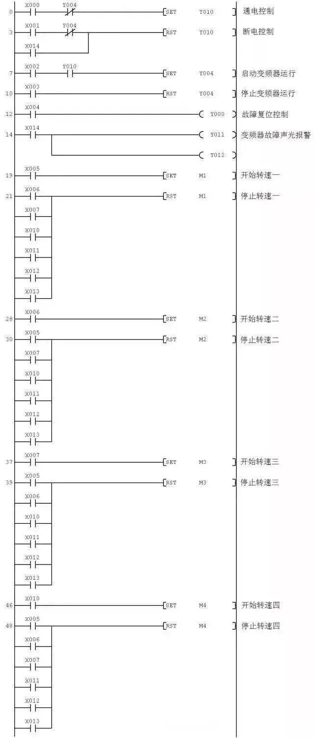 plc配置步骤详细教程,plc配置怎么设置 第3张 plc配置步骤详细教程,plc配置怎么设置 第3张