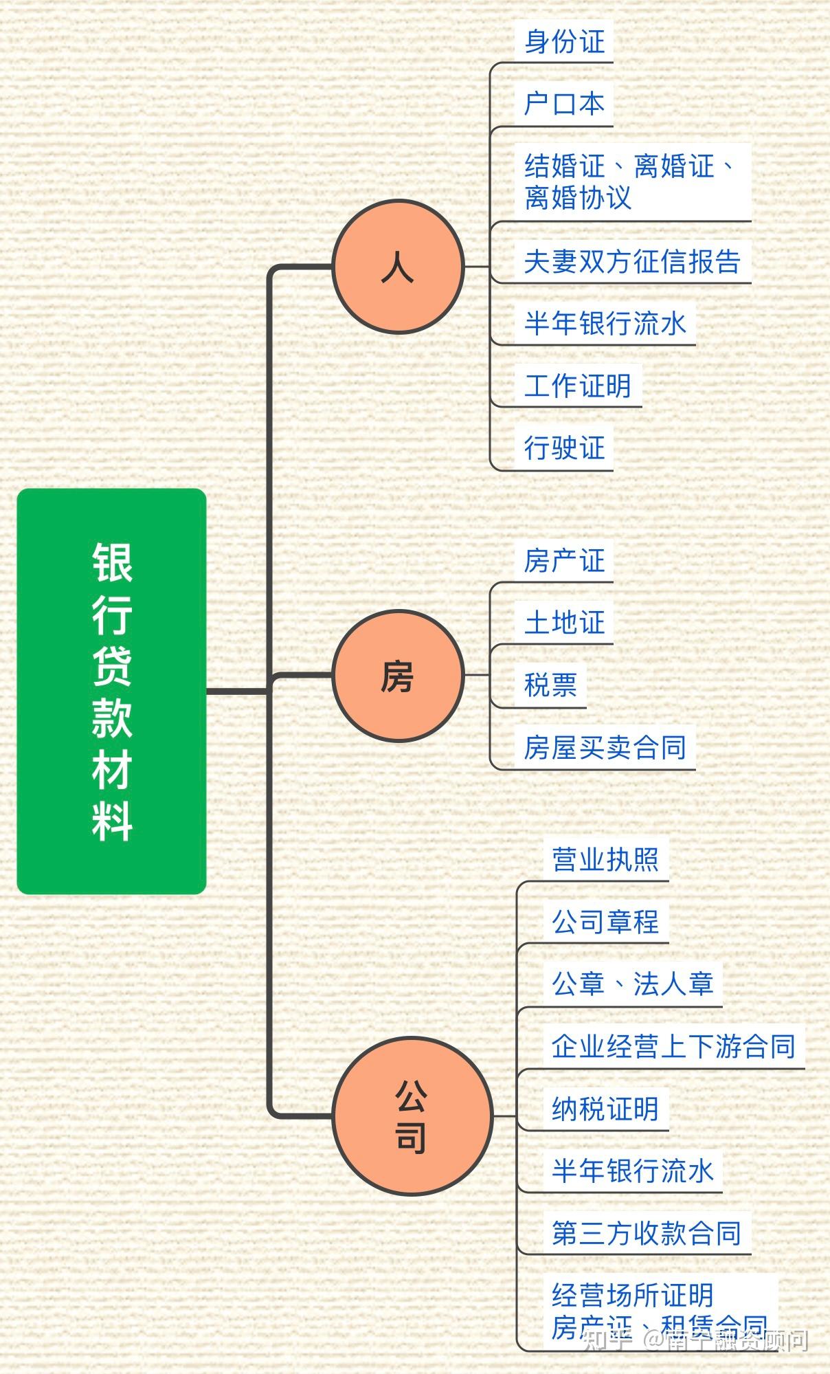 房产抵押贷款需要什么条件,需要哪些材料 第1张 房产抵押贷款需要什么条件,需要哪些材料 第1张