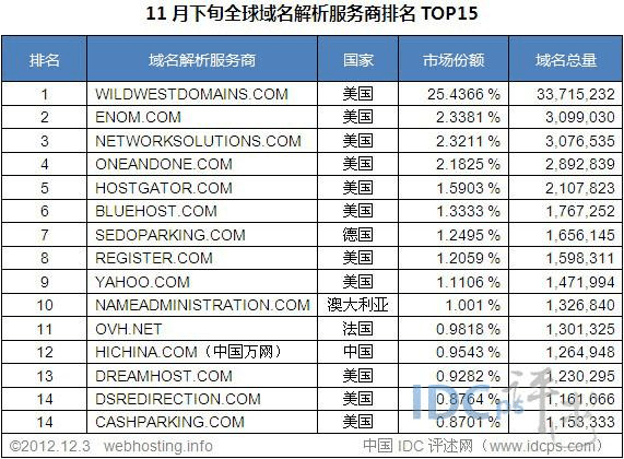 万网购买域名 第2张 万网购买域名 第2张