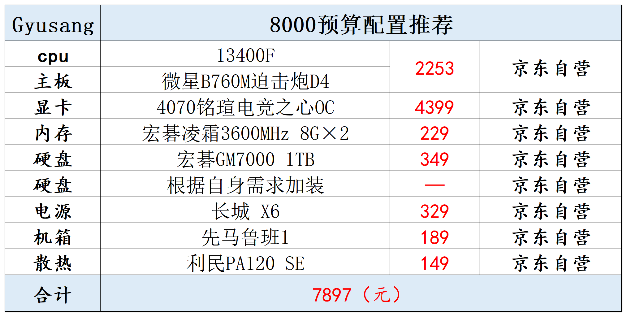 组装电脑配置报价多少?2026年最新配置单推荐