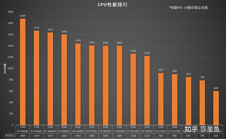 最高配置的笔记本电脑有哪些?哪款性能最强性价比最高?