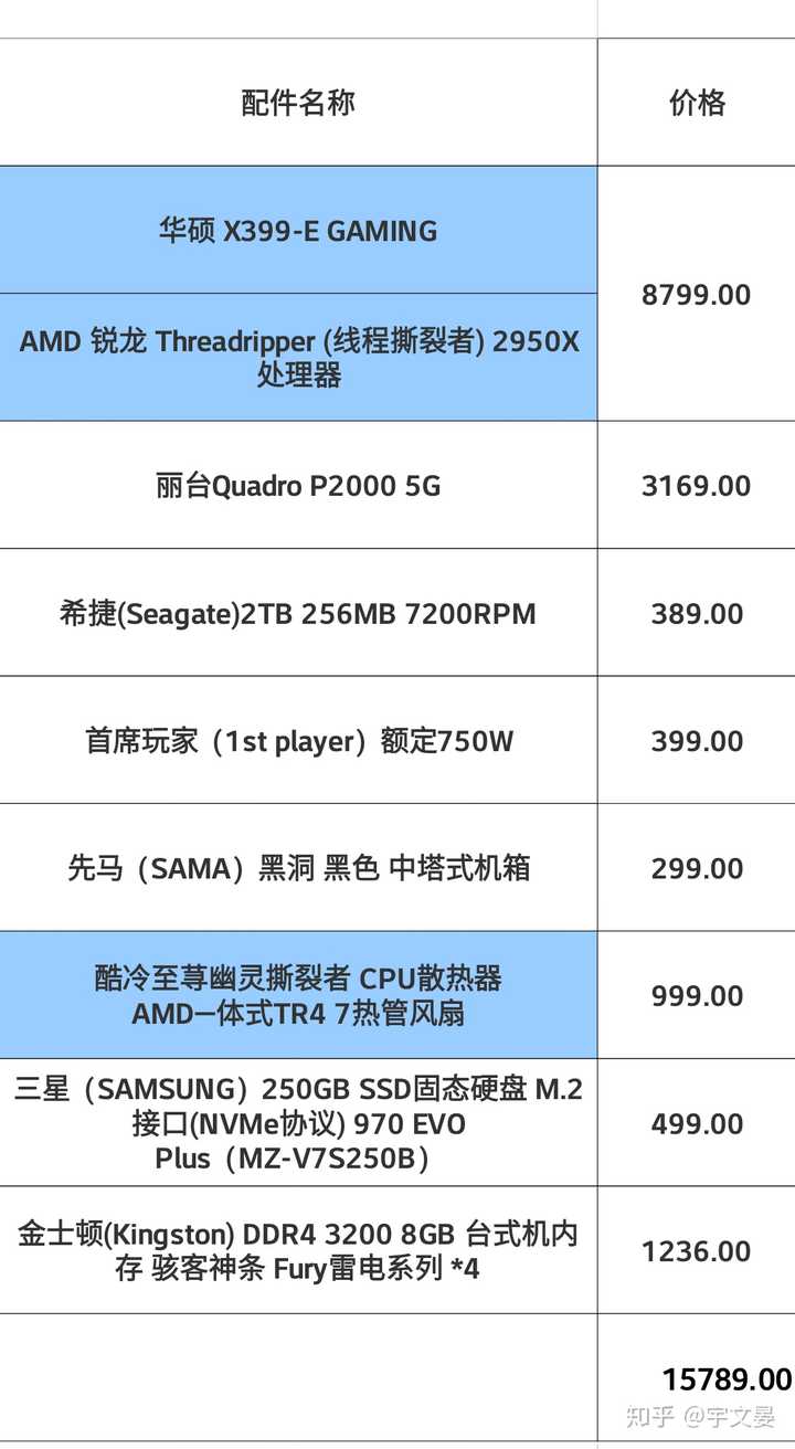 电脑渲染配置要花多少钱,渲染电脑配置单推荐, 第2张 电脑渲染配置要花多少钱,渲染电脑配置单推荐, 第2张