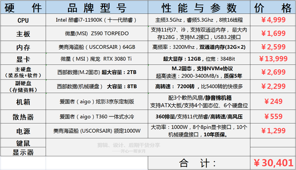 电脑渲染配置要花多少钱,渲染电脑配置单推荐, 第3张 电脑渲染配置要花多少钱,渲染电脑配置单推荐, 第3张