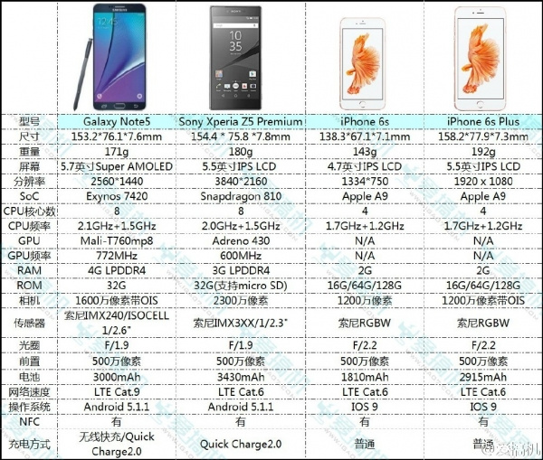 6p配置怎么样,6p配置参数详解 第1张 6p配置怎么样,6p配置参数详解 第1张