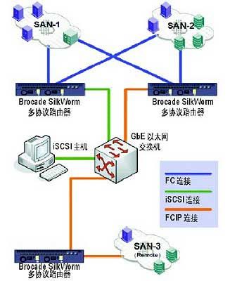 SAN交换机怎么配置,存储网络配置步骤
