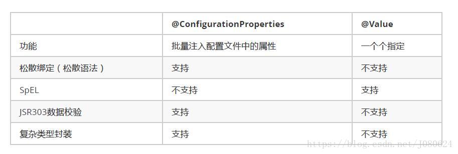 Spring Boot配置文件怎么配置?yml和properties区别,详解 第1张 Spring Boot配置文件怎么配置?yml和properties区别,详解 第1张