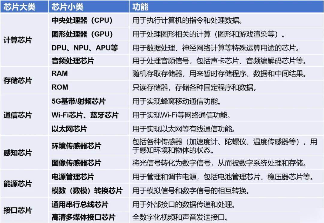 配置芯片怎么操作才正确,芯片配置方法步骤详解 第2张 配置芯片怎么操作才正确,芯片配置方法步骤详解 第2张